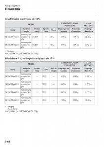 Mazda-CX-3-instrukcja-obslugi page 144 min