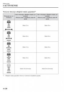 Mazda-CX-3-instrukcja-obslugi page 278 min