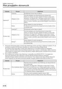Mazda-CX-3-instrukcja-obslugi page 518 min