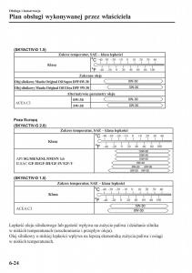 Mazda-CX-3-instrukcja-obslugi page 526 min