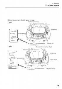 Mazda-CX-3-instrukcja-obslugi page 579 min