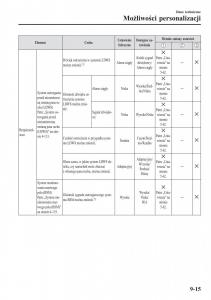 Mazda-CX-3-instrukcja-obslugi page 671 min