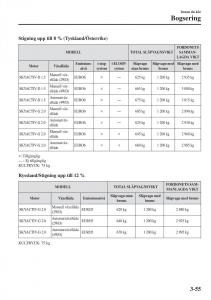 Mazda-CX-3-instruktionsbok page 131 min