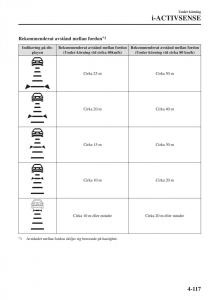 Mazda-CX-3-instruktionsbok page 253 min