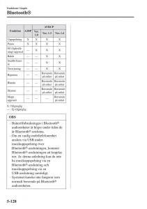 Mazda-CX-3-instruktionsbok page 442 min