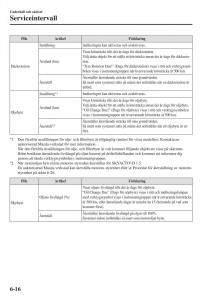 Mazda-CX-3-instruktionsbok page 480 min