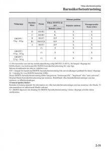 Mazda-CX-3-instruktionsbok page 51 min