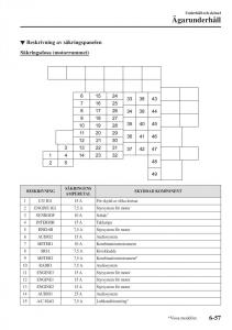 Mazda-CX-3-instruktionsbok page 521 min