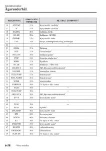 Mazda-CX-3-instruktionsbok page 522 min