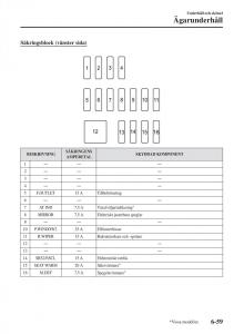 Mazda-CX-3-instruktionsbok page 523 min