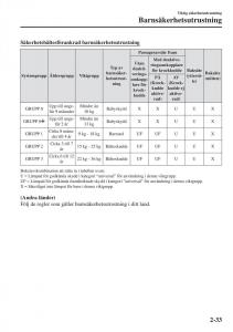 Mazda-CX-3-instruktionsbok page 53 min