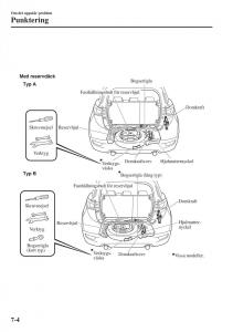 Mazda-CX-3-instruktionsbok page 536 min