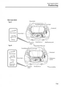 Mazda-CX-3-instruktionsbok page 537 min