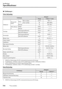 Mazda-CX-3-instruktionsbok page 616 min