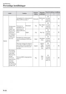 Mazda-CX-3-instruktionsbok page 622 min