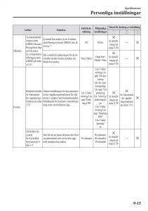 Mazda-CX-3-instruktionsbok page 623 min