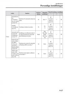 Mazda-CX-3-instruktionsbok page 625 min