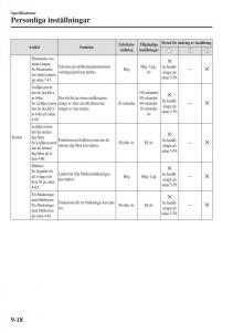 Mazda-CX-3-instruktionsbok page 626 min