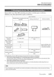 Mazda-CX-3-instruktionsbok page 73 min