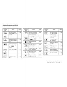 Nissan-Titan-I-1-owners-manual page 16 min