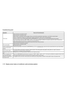 Nissan-Titan-I-1-owners-manual page 205 min