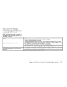 Nissan-Titan-I-1-owners-manual page 250 min