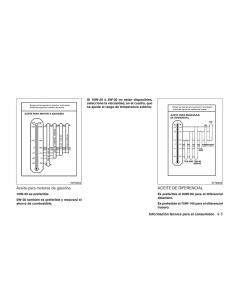 Nissan-Titan-I-1-manual-del-propietario page 407 min