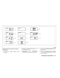 Nissan-Titan-I-1-manuel-du-proprietaire page 120 min