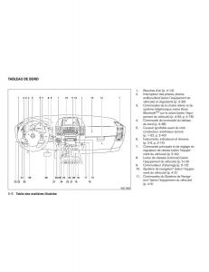 Nissan-Titan-I-1-manuel-du-proprietaire page 15 min