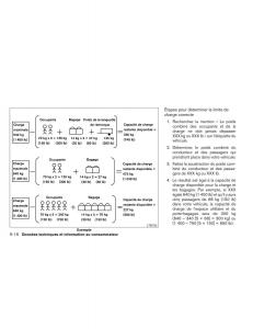 Nissan-Titan-I-1-manuel-du-proprietaire page 423 min