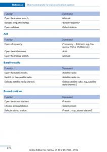 BMW-X1-E84-owners-manual page 272 min