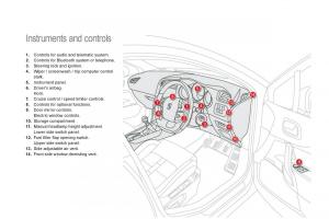 Citroen-DS4-owners-manual page 16 min