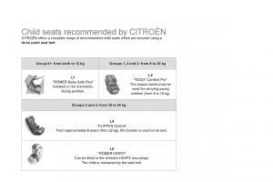 Citroen-DS4-owners-manual page 168 min