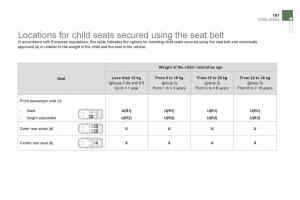Citroen-DS4-owners-manual page 169 min