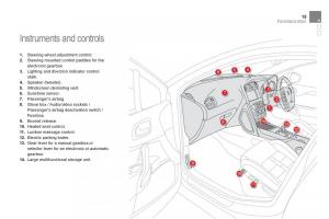 Citroen-DS4-owners-manual page 17 min