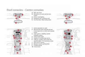 Citroen-DS4-owners-manual page 18 min