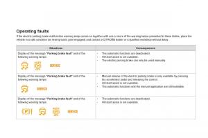 Citroen-DS4-owners-manual page 202 min