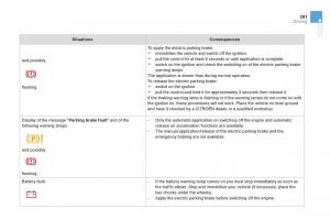 Citroen-DS4-owners-manual page 203 min