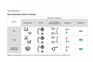 Citroen-DS4-owners-manual page 24 min