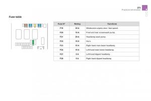 Citroen-DS4-owners-manual page 275 min