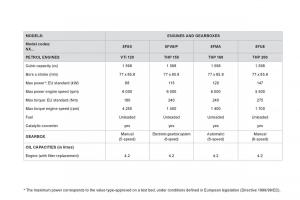 Citroen-DS4-owners-manual page 292 min