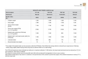 Citroen-DS4-owners-manual page 293 min