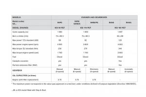 Citroen-DS4-owners-manual page 294 min