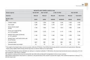 Citroen-DS4-owners-manual page 295 min