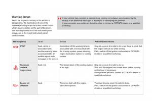 Citroen-DS4-owners-manual page 46 min