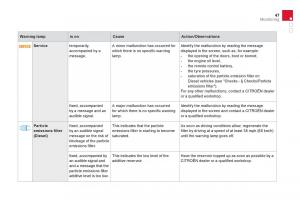 Citroen-DS4-owners-manual page 49 min