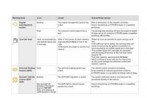 Citroen-DS4-owners-manual page 50 min