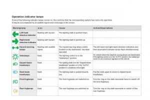 Citroen-DS4-owners-manual page 52 min