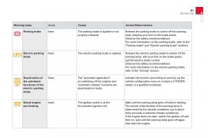 Citroen-DS4-owners-manual page 53 min