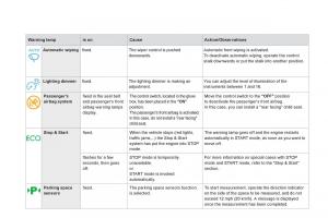 Citroen-DS4-owners-manual page 54 min